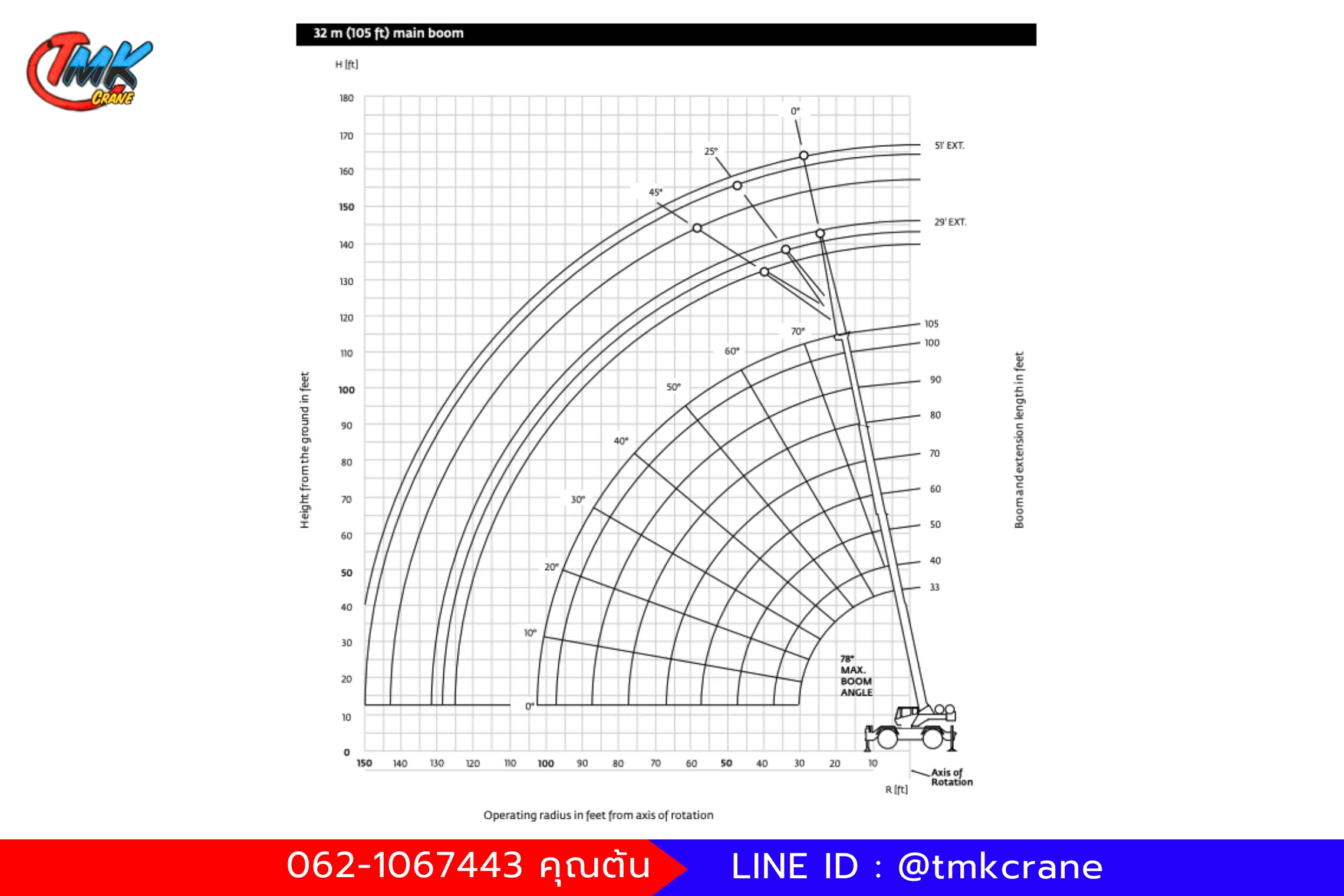 Load Chart รถเครน