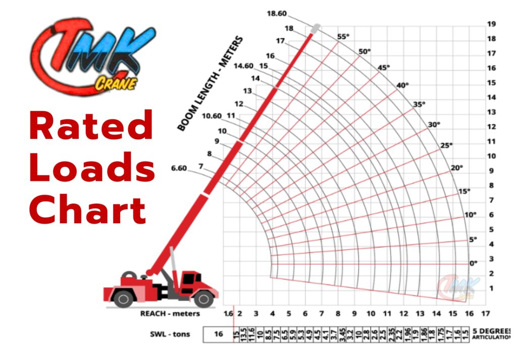 Load Chart รถเครน